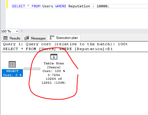 How Execution Plan Operators Affect Query Performance – MosherData