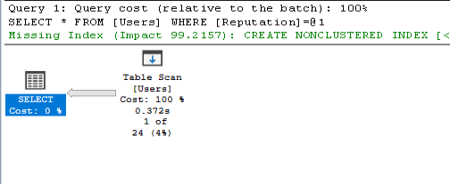 Tackling Technical Debt in SQL Server Development – MosherData